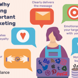 Miért fontos a márkaismertség építése a marketingben?